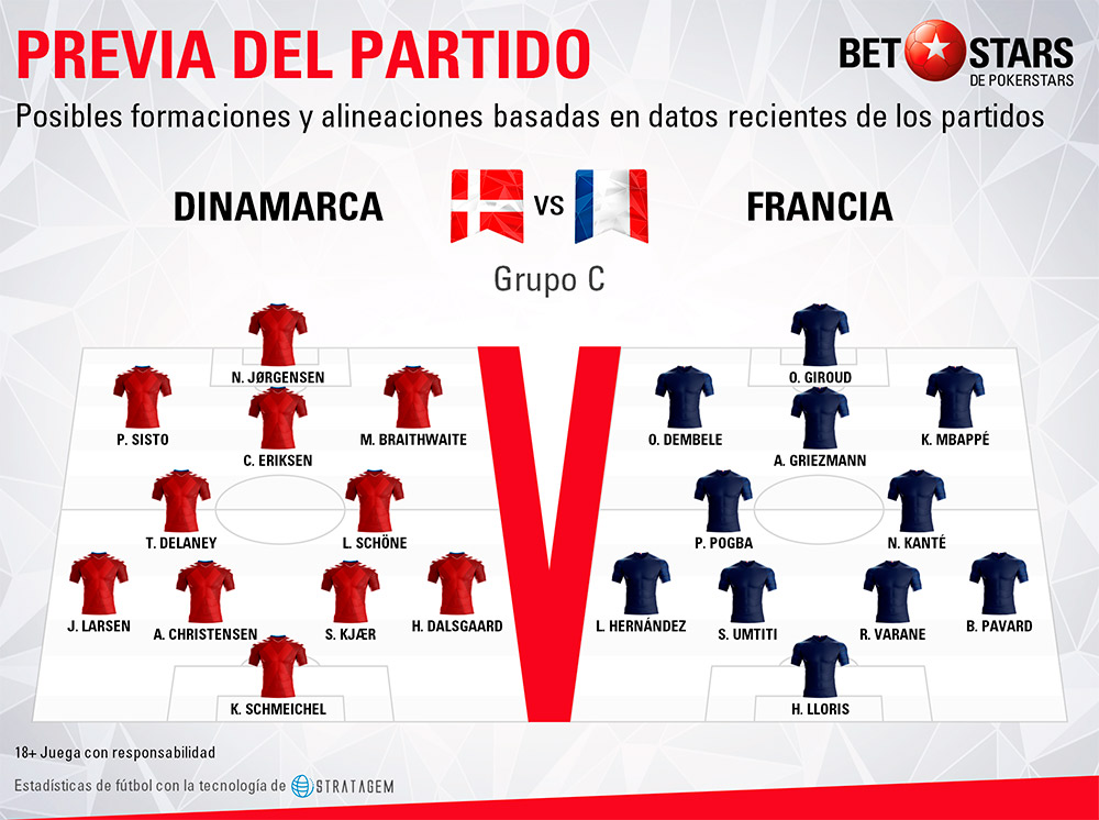 Betstars Dinamarca vs Francia 03 Betstars, Dinamarca vs Francia, pronosticos deportivos, Mundial 2018, clasificacion mundial 2018, grupos mundial 2018, mundial rusia 2018 calendario, clasificacion mundial 2018 europa, mundial 2018 clasificacion, clasificatorias rusia 2018, grupos del mundial 2018, tabla de posiciones eliminatorias rusia 2018, eliminatorias rusia 2018 europa, clasificación mundial rusia 2018,